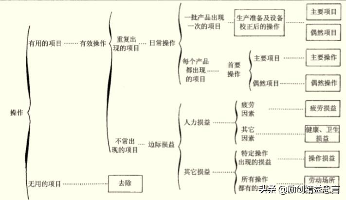 健康体检操作规范化与体检质量,健康体检优化流程