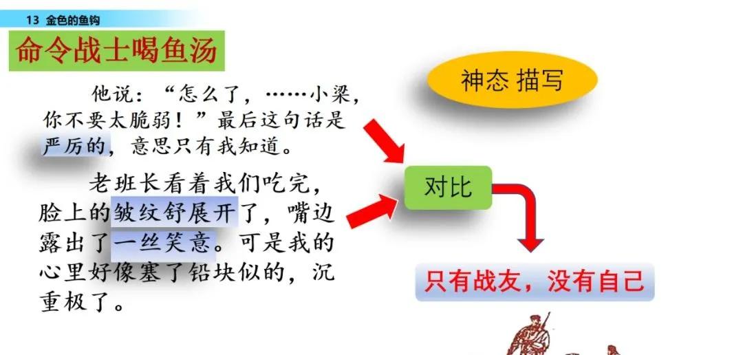 语文第15课金色的鱼钩知识点,六年级下册部编版第13课金色鱼钩