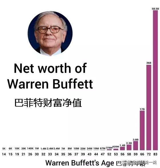 如何在股市一天赚20%,股市上每天挣1%到底难不难