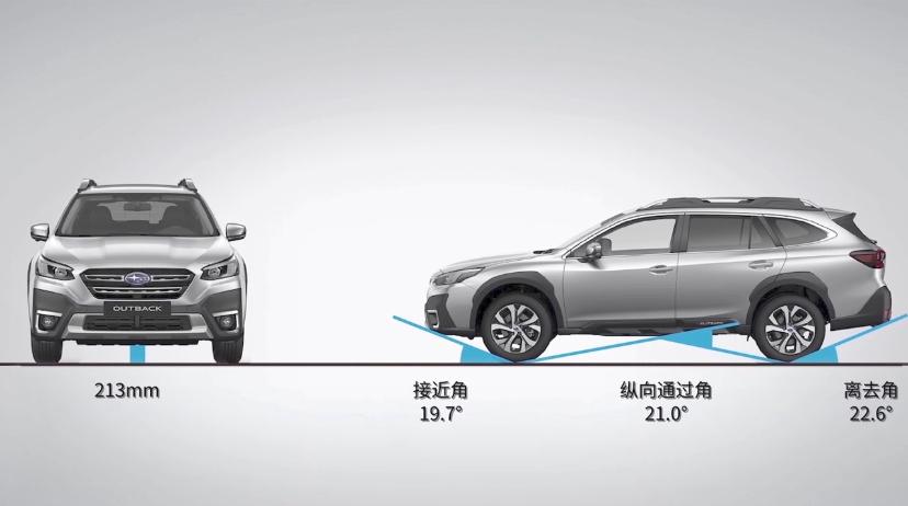 新傲虎蓝色,全新傲虎19款