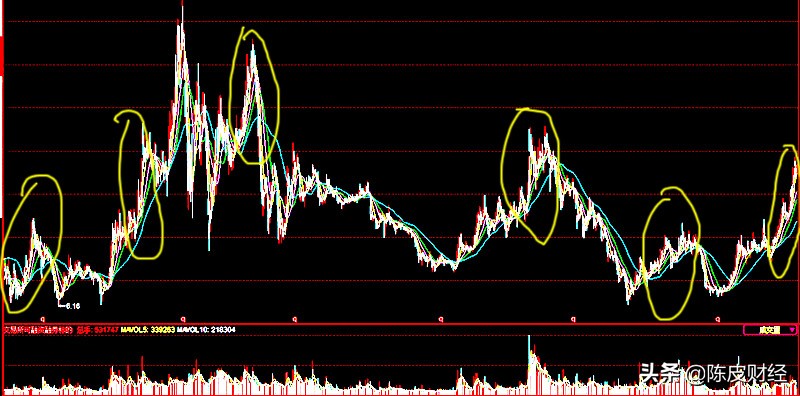 a股股票上涨的本质逻辑,a股投资观点大全