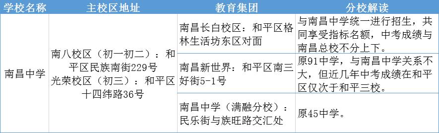 重点解读沈阳市南昌中学,学区划分、中考数据全知道