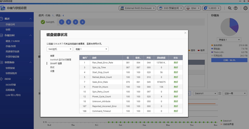 希捷8t酷狼pro硬盘对比评测,希捷酷狼10tb硬盘
