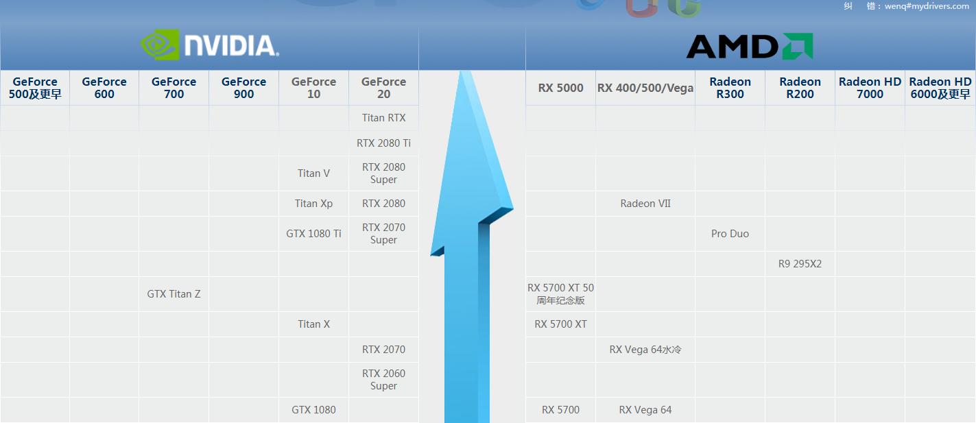 小白购买笔记本需要问什么,小白买电脑必读须知