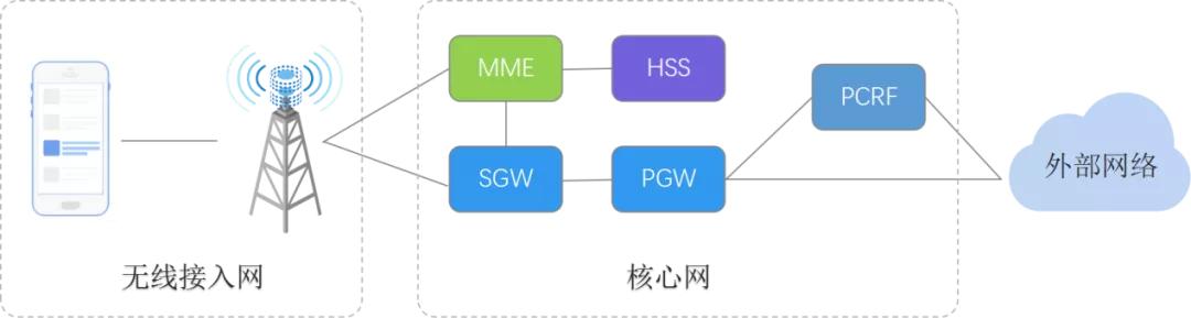 高考信号屏蔽范围,高考考点无线信号屏蔽