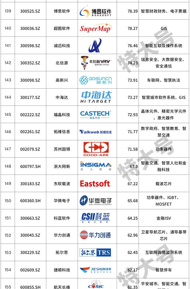 信创概念低估值龙头,信创十大核心概念股