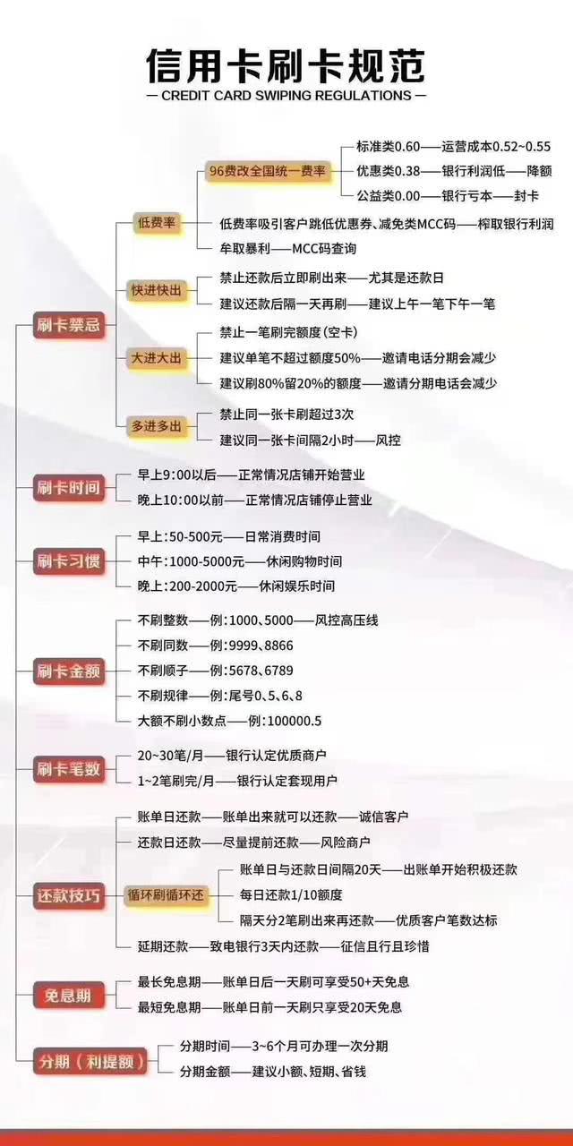 华夏信用卡提额好养吗,哪个信用卡的提额最快