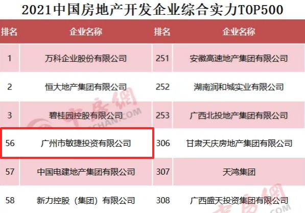 敏捷地产2010年开发哪些项目,敏捷地产公司现状
