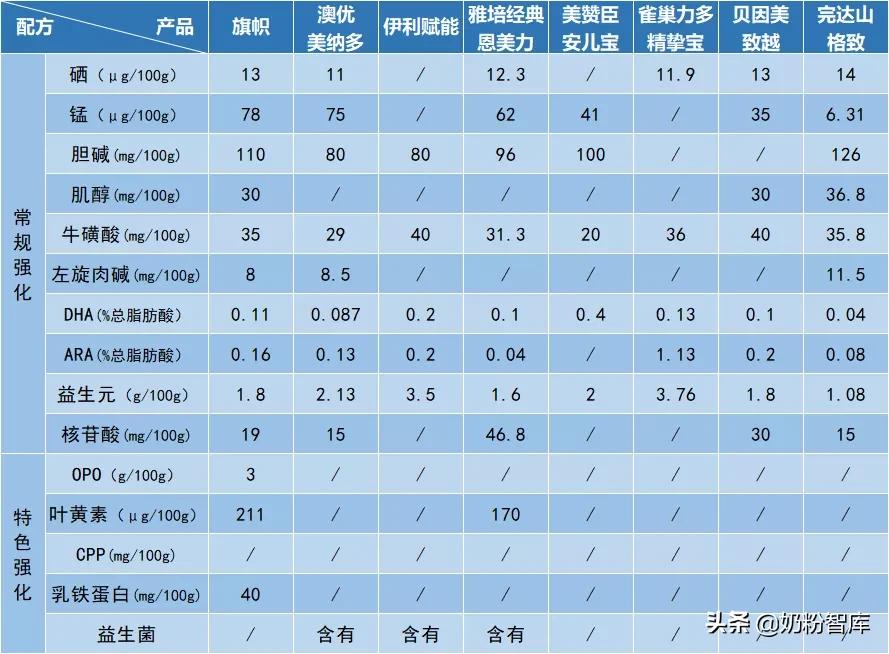 旗帜奶粉好消化吗,澳优美纳多奶粉价格表