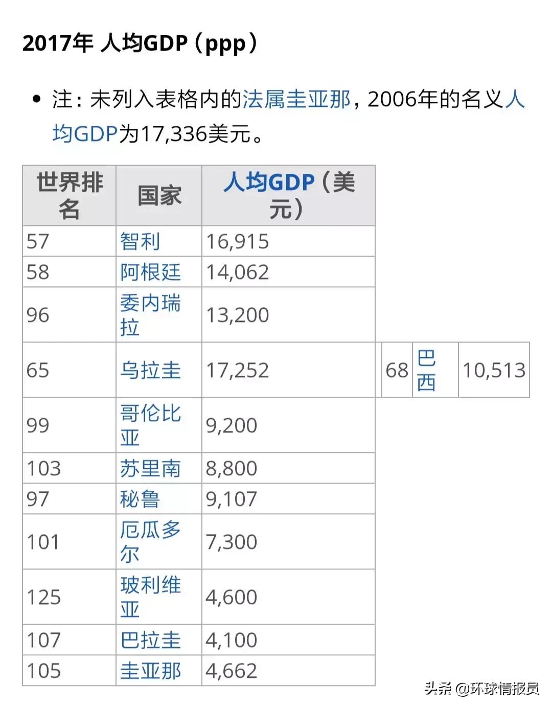 法属圭亚那是不是非自治领地,法属圭亚那哪一年归属法国