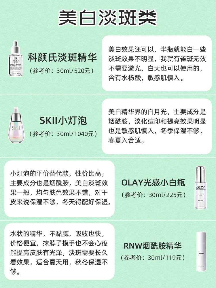 适合30岁以上平价又好用的精华,什么精华适合40以上用