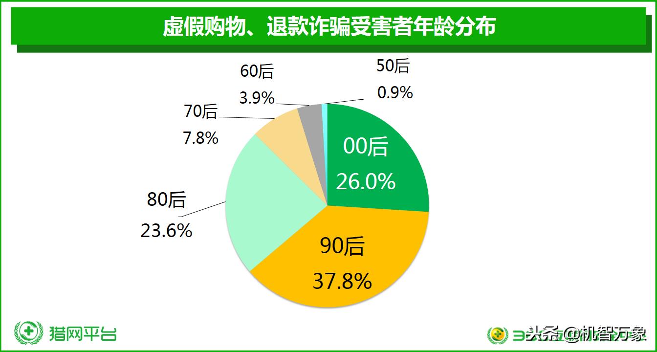 羊毛*党**数量巨大、超九成购物APP存高危漏洞双11网购安全不容乐观