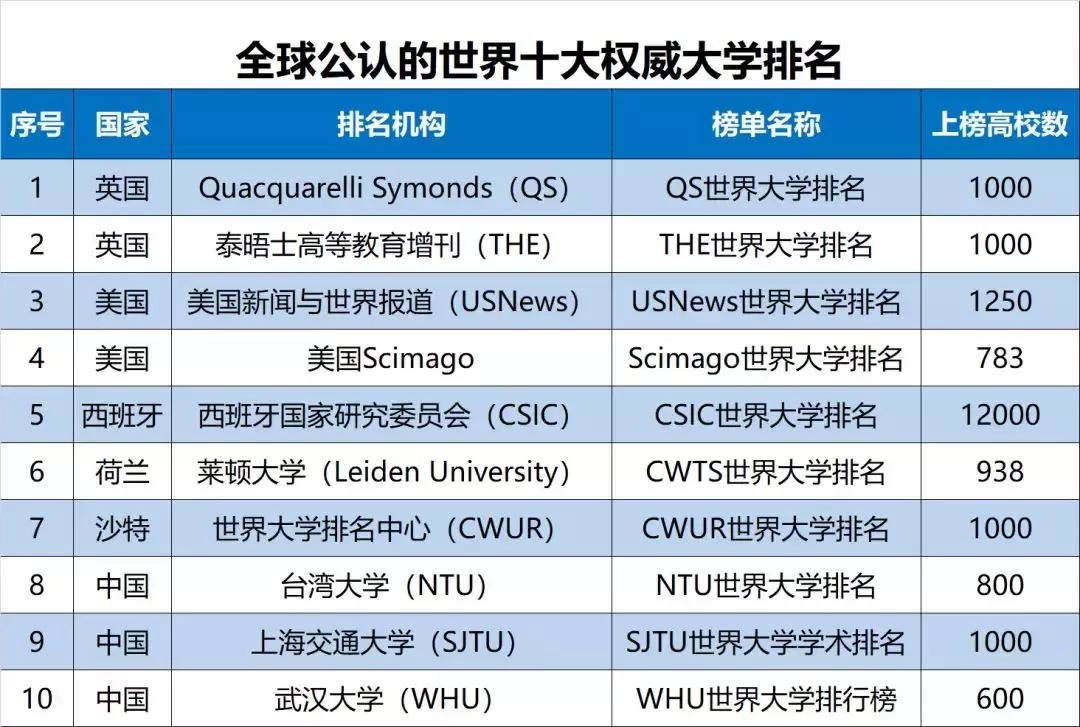 双一流大学国家权威排名最新,中国双一流大学真实排名如何