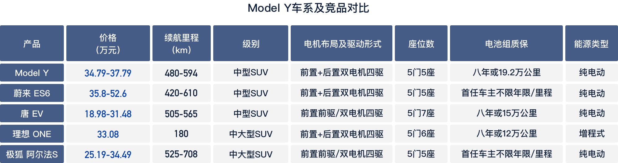 新能源浅谈,新能源特斯拉和比亚迪
