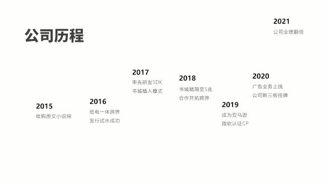 最普通的时间轴怎么做,有没有简单的方法来制作时间轴