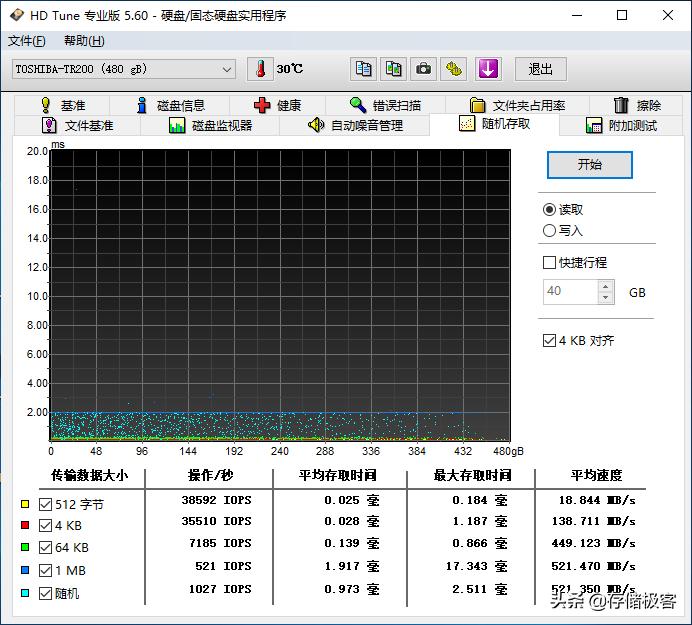 hdtune怎么对硬盘进行参数检测,hdtune测固态硬盘
