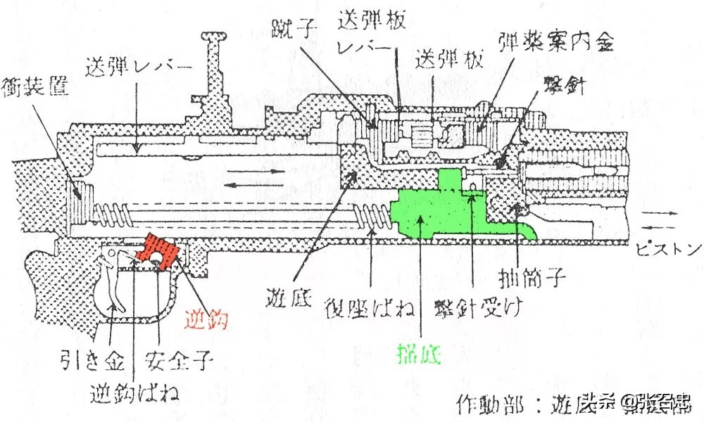 日式歪把子机枪,介绍一下日本的歪把子机枪