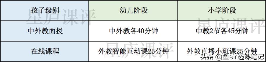 励步英语线下培训机构,励步英语是骗人的吗
