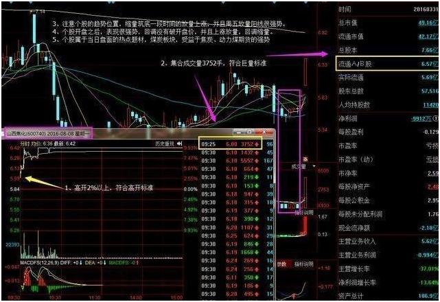 集合竞价强势股选股预警公式,早盘集合竞价一招选股战法