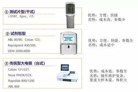 血气分析仪市场报价,血气仪市场规模
