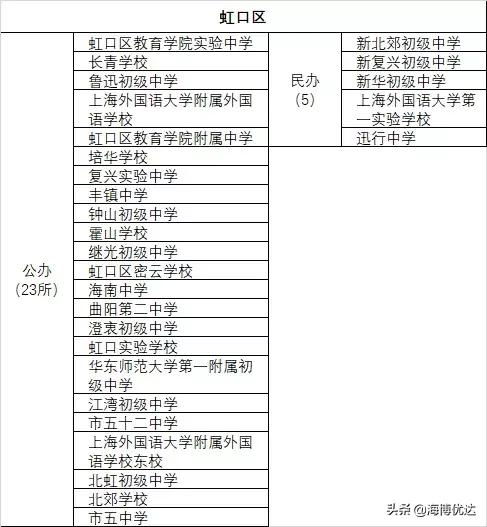 上海各区小学教育资源排名,教育资源上海