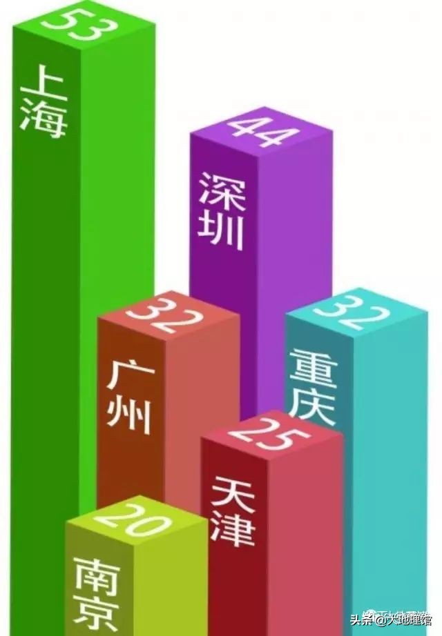 摩天大楼的建造有何利弊,地标性建筑风水