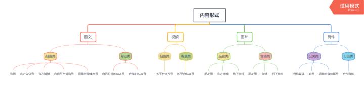 中小企业新基建指南—品牌、公关、内容等基础体系建设方*论法**