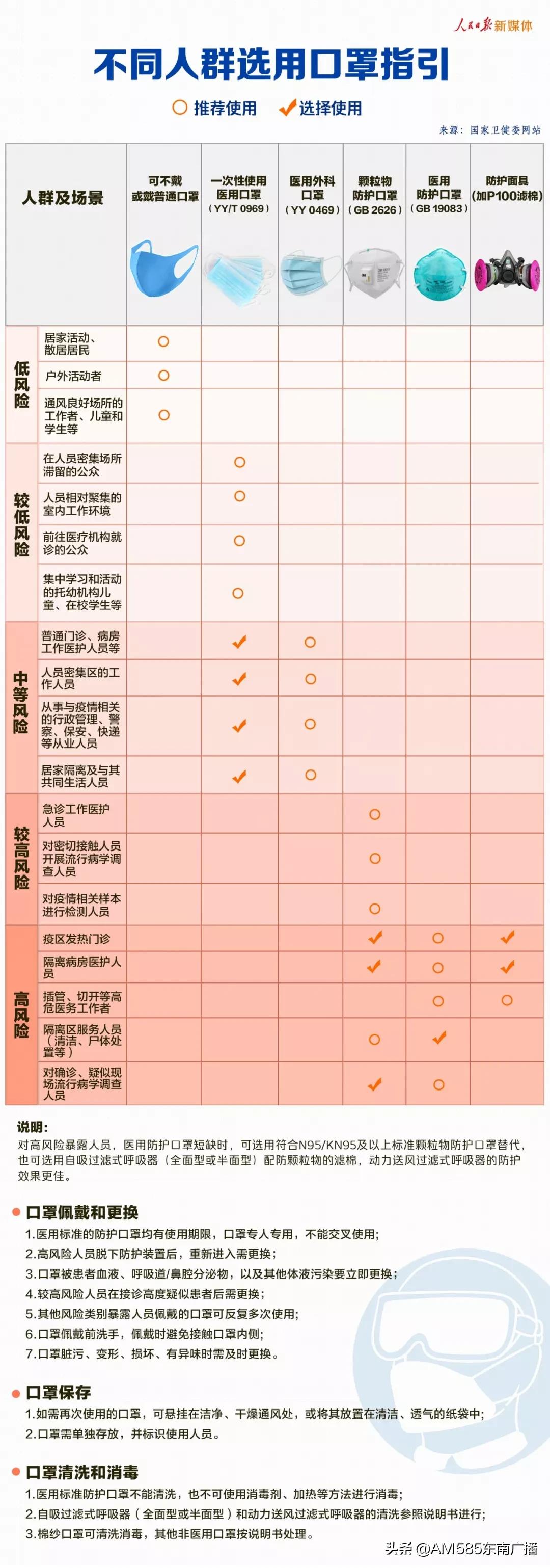宁德市康佰家口罩预约,康佰家大药房网上购