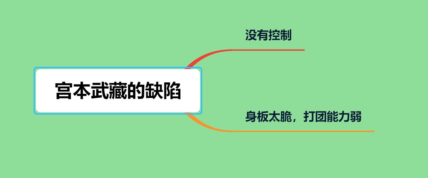 芈月英雄强度怎么样,芈月的强度是否超标