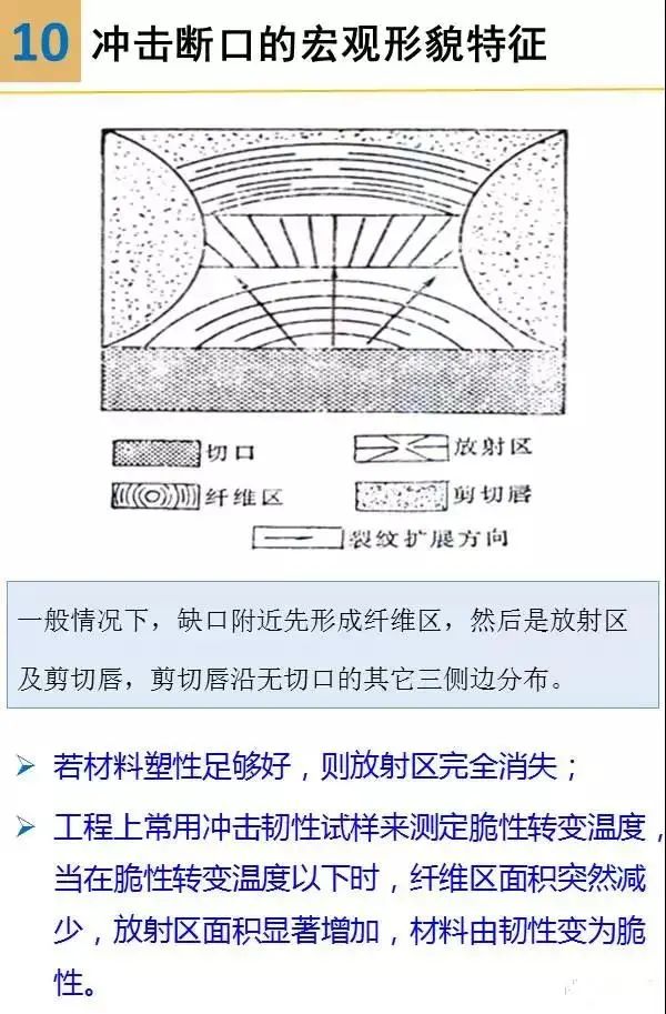 材料表面裂纹分析,材料断口图谱