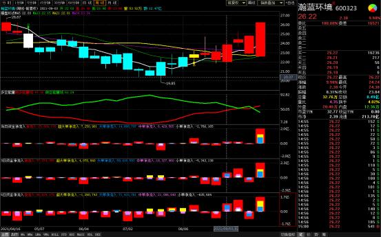 权重金融助攻指数跳高，涨价主题回归，限产限电受关注
