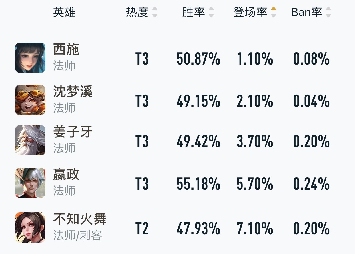 王者荣耀2023世冠fmvp皮肤规则,王者荣耀第8款fmvp皮肤什么时候出