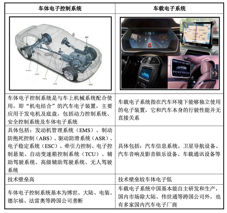菱电汽车电控系统股份,武汉菱电汽车电控系统公司怎么样