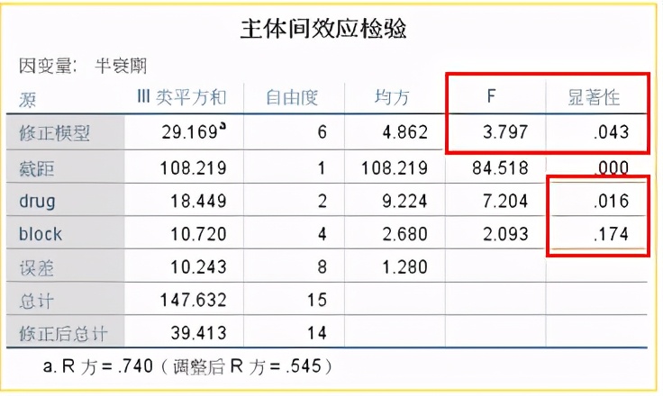 假设检验方差分析,单因素方差分析和假设检验的区别