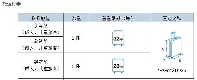 国内各大航空公司航班行李规定,各大航空公司行李携带规定