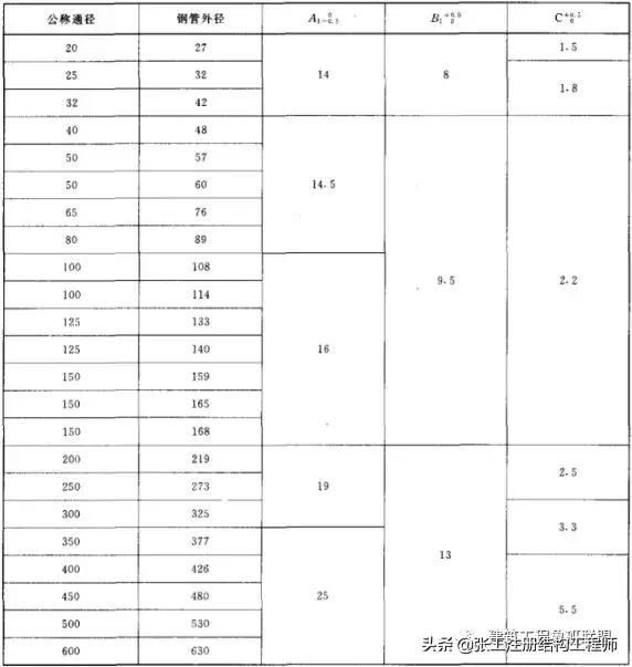 管道连接方法教程视频讲解,承插式管道接口连接