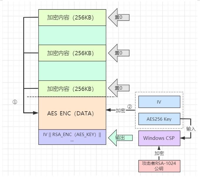 勒索病毒的变种,勒索病毒新变种危机