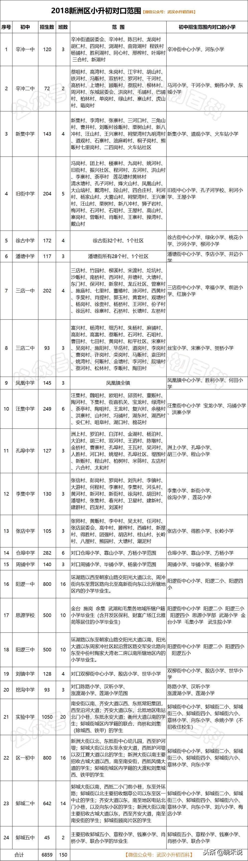 武汉对口划片时间,武汉幼升小对口划片图
