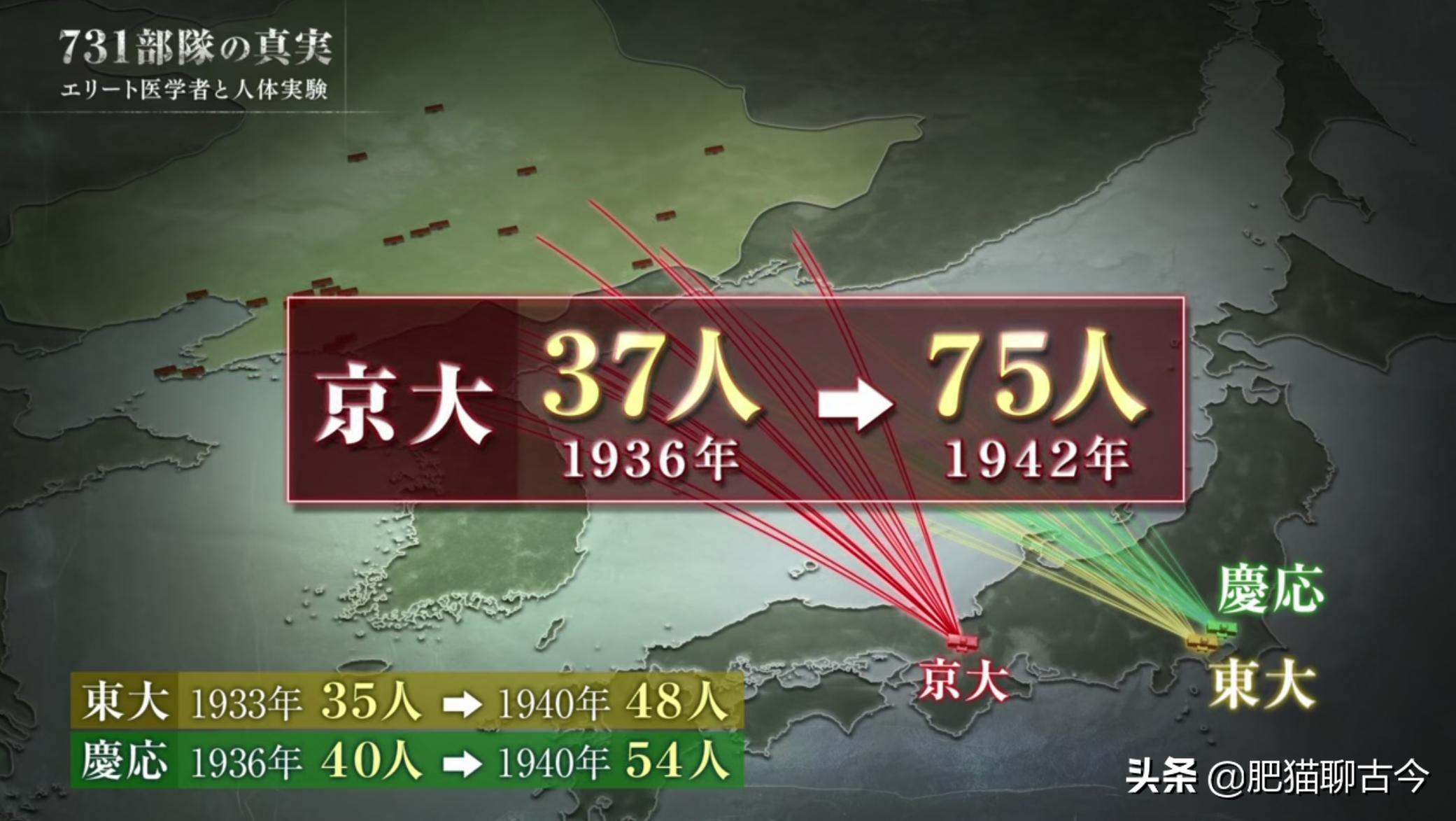 「酷刑使徒」活体解剖、冰冻实验,揭秘东方奥斯维辛真相(下)