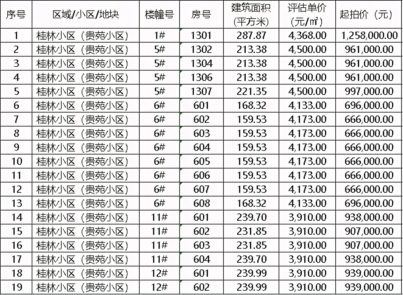 晋江新佳园安置房拍卖2019,晋江这次的安置房拍卖可以买吗