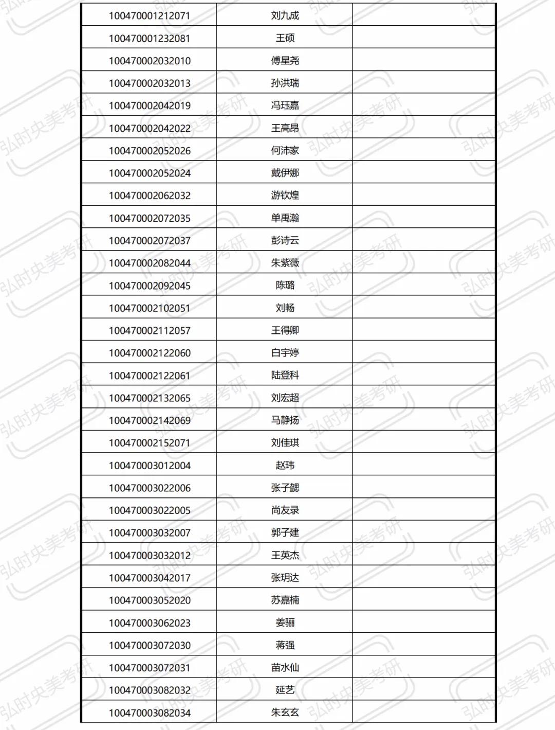 中央美术学院近三年录取方式,中央美术学院录取条件