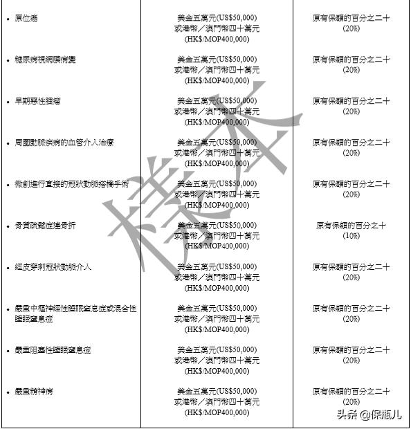 去香港买保险有什么优势,在香港买保险理赔风险