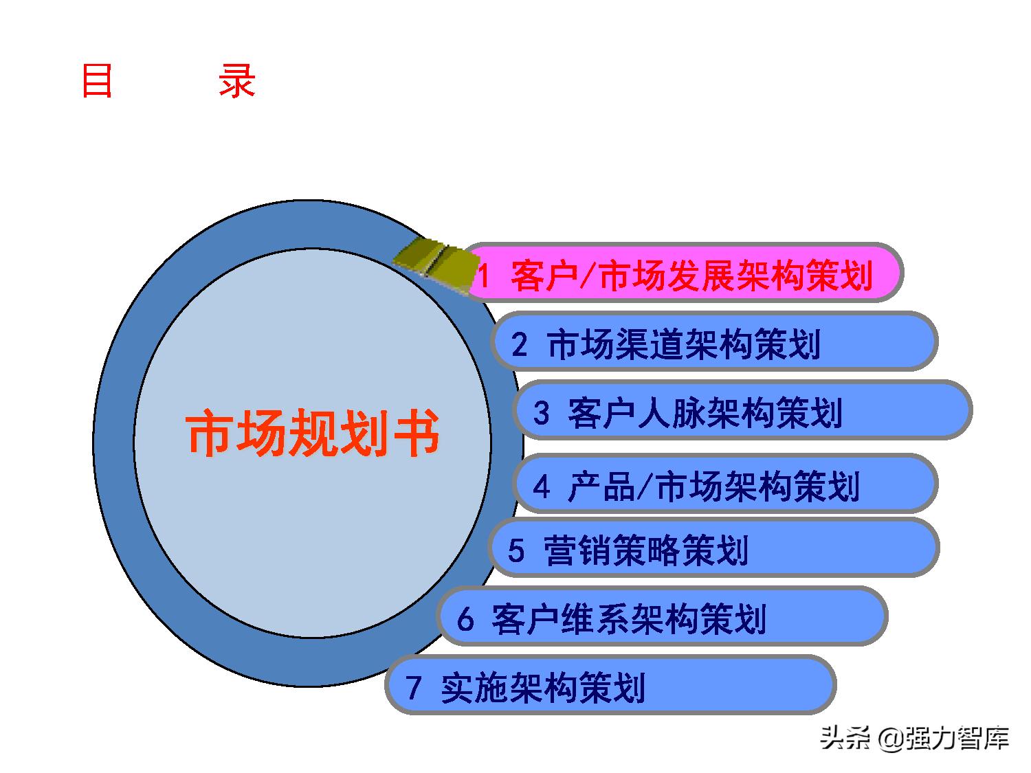 保险大客户营销策划,写字楼大客户营销策划方案