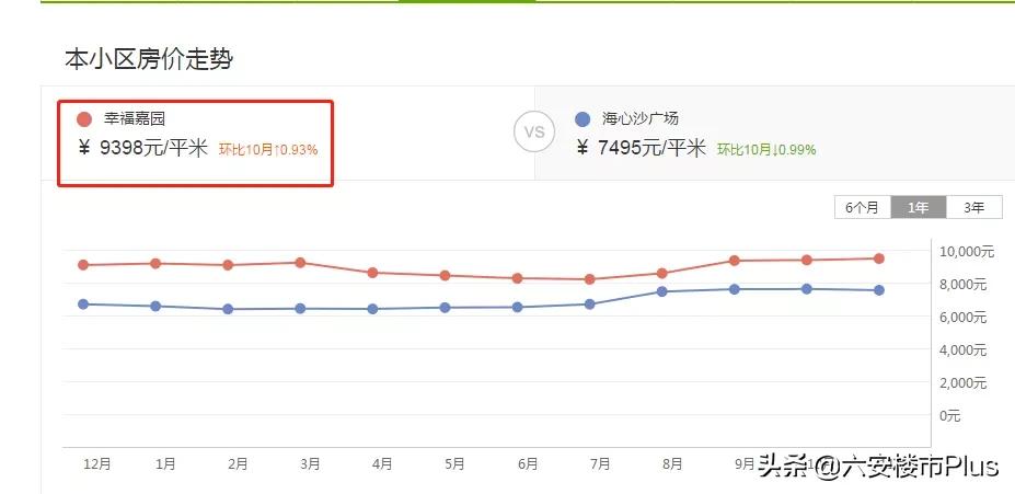 太励志!六安这些小区更换新物业之后!彻底改变命运