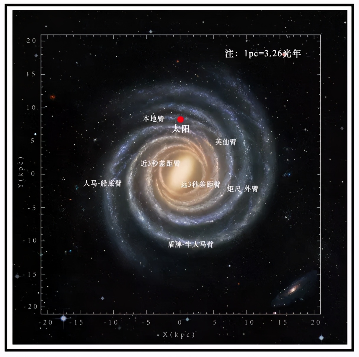 拨开云雾绘银河：记录400年来跌宕起伏的研究历程
