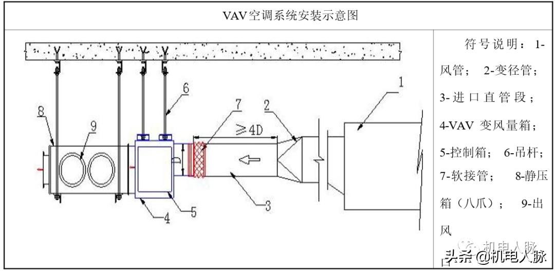 空调通风系统安装教程,空调通风设备施工步骤