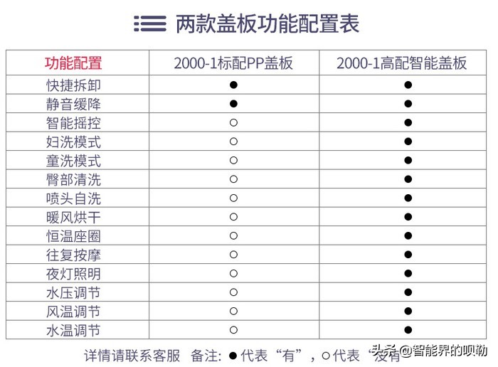 壁挂马桶怎么选择,壁挂马桶怎么选注意哪些