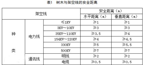最全最完整的园林植物整形修剪技术规范(转自农林慧小妹,收藏)