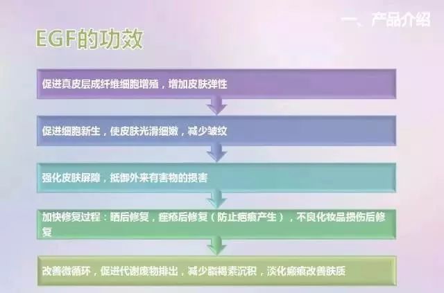 干粉冷冻,冷冻干粉的作用和功效