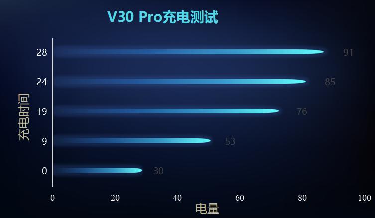 荣耀v30pro还能再战几年,荣耀v30pro用了半年体验感怎样